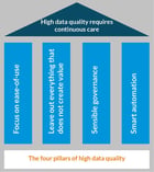 BlogPost 4425387482 Lean Enterprise Architecture Management (EAM) – Data quality is the key to transparency