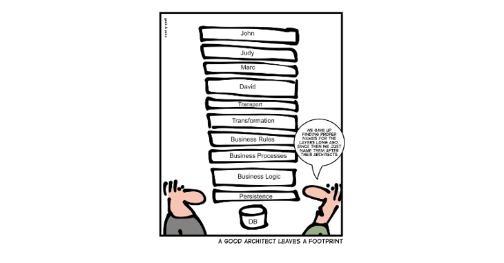 Enterprise Architecture Footprints [Humor]