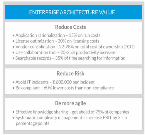Sell the Value of Next Generation EA in Your Organization.