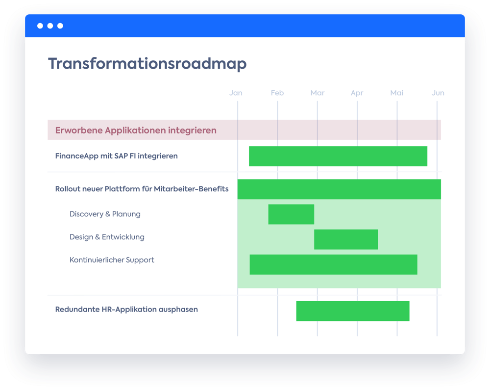 DE-transformation-roadmap
