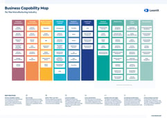 Business Capability Map for the Manufacturing Industry