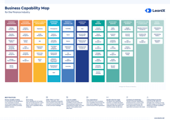 Business Capability Map for the Finance Industry