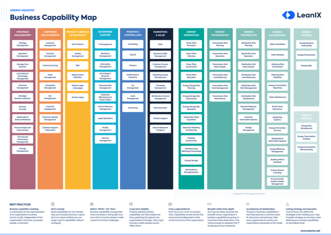 Business Capability Map for the Energy Industry