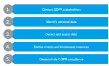 GDPR Compliance in 5 Practical Steps with Enterprise Architecture.