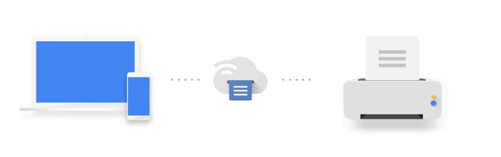 Haven't Switched Over to Cloud Print? You're Wasting 30% of Your IT Operations Budget.